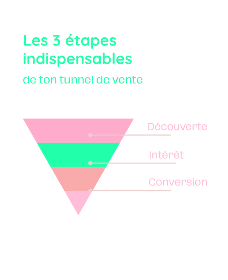 Tunnel de vente pour entrepreneuses dans le secteur du bien-être